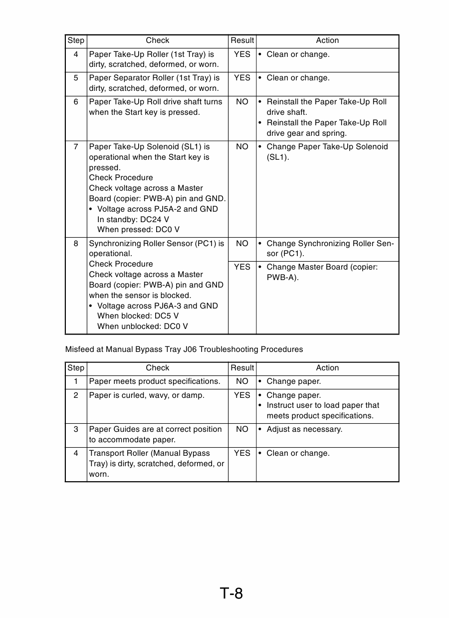 Konica-Minolta MINOLTA Di152 Di183 FIELD-SERVICE Service Manual-5